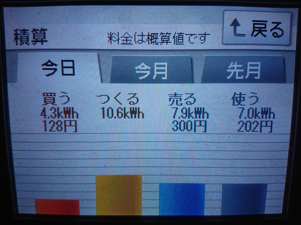 2020/4/27の太陽光発電量