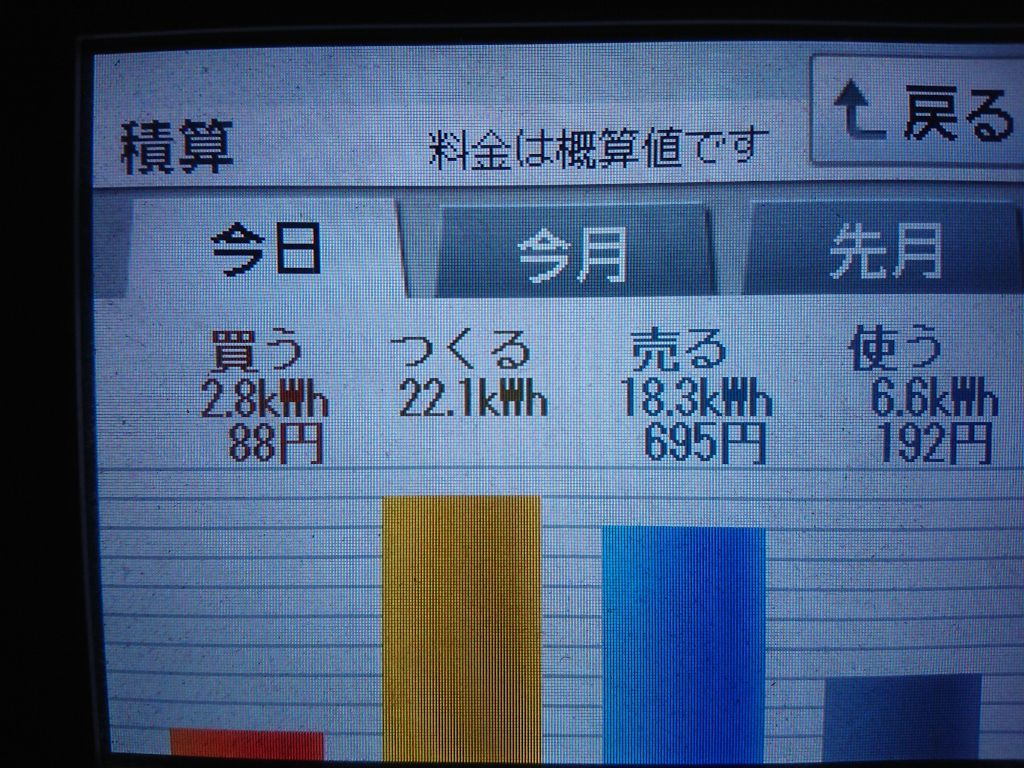 2020/4/30の太陽光発電量
