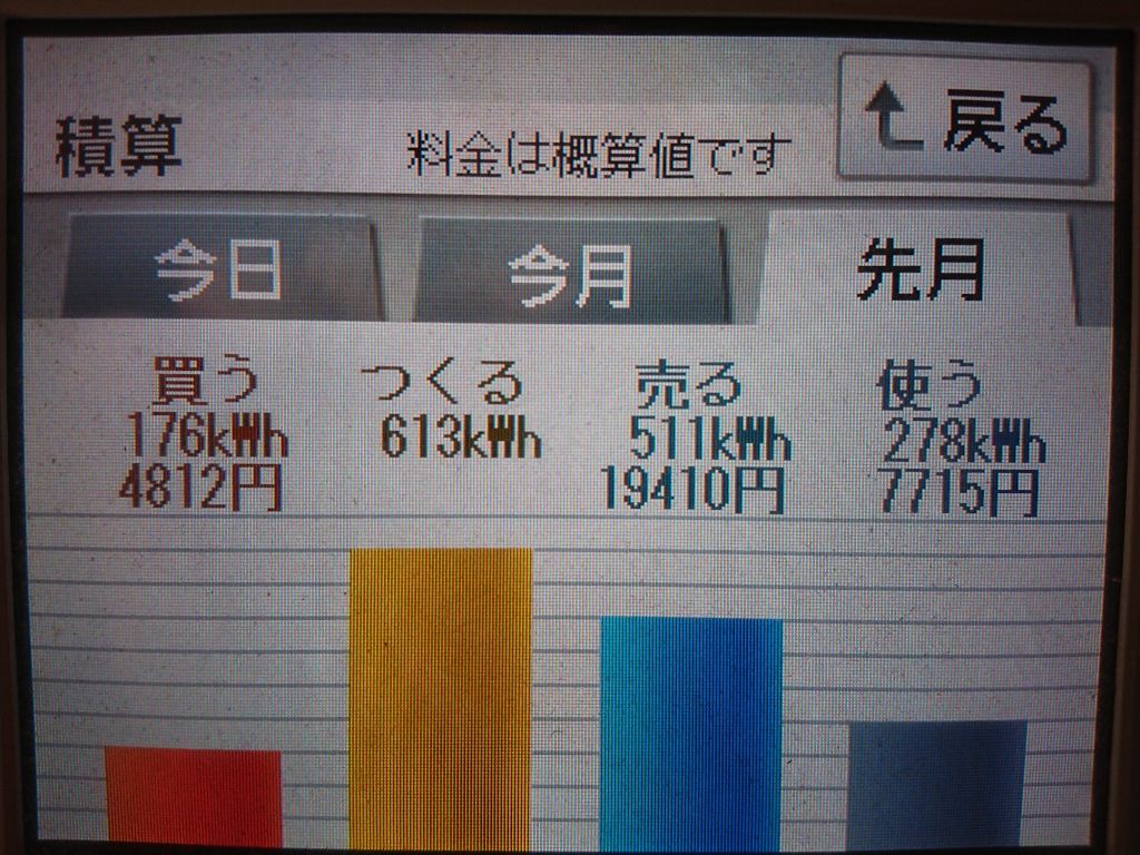 2020年4月の太陽光発電による経済効果