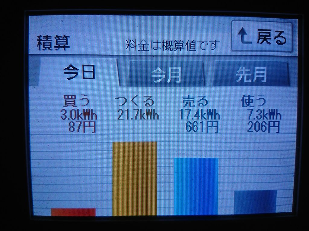 2020/5/3の太陽光発電量
