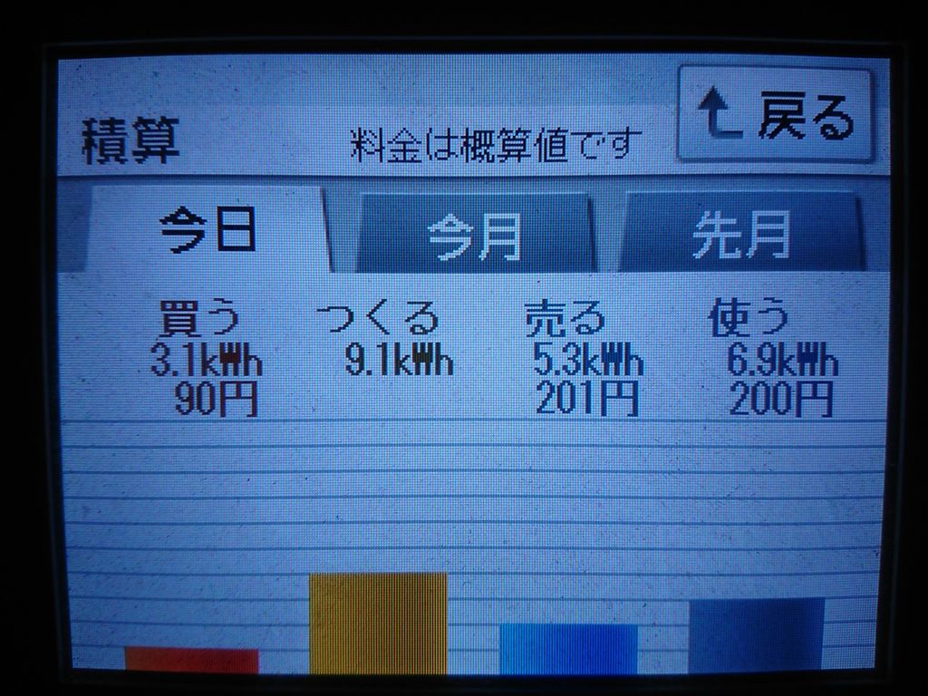 2020/5/4の太陽光発電量