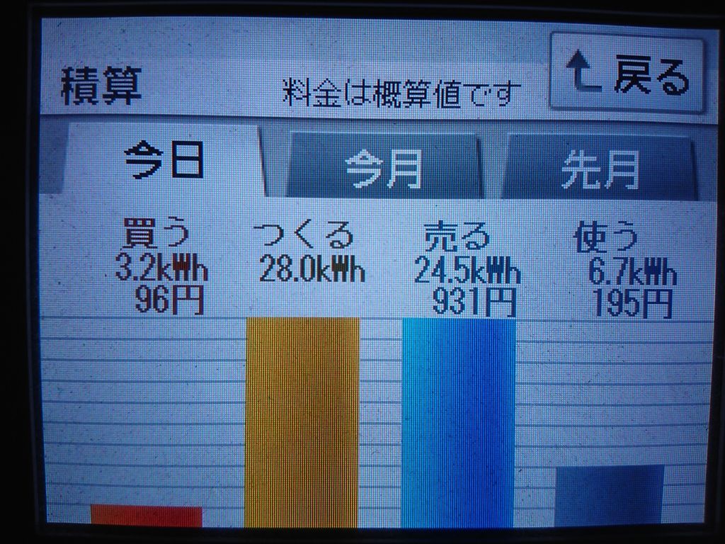 2020/5/1の太陽光発電量