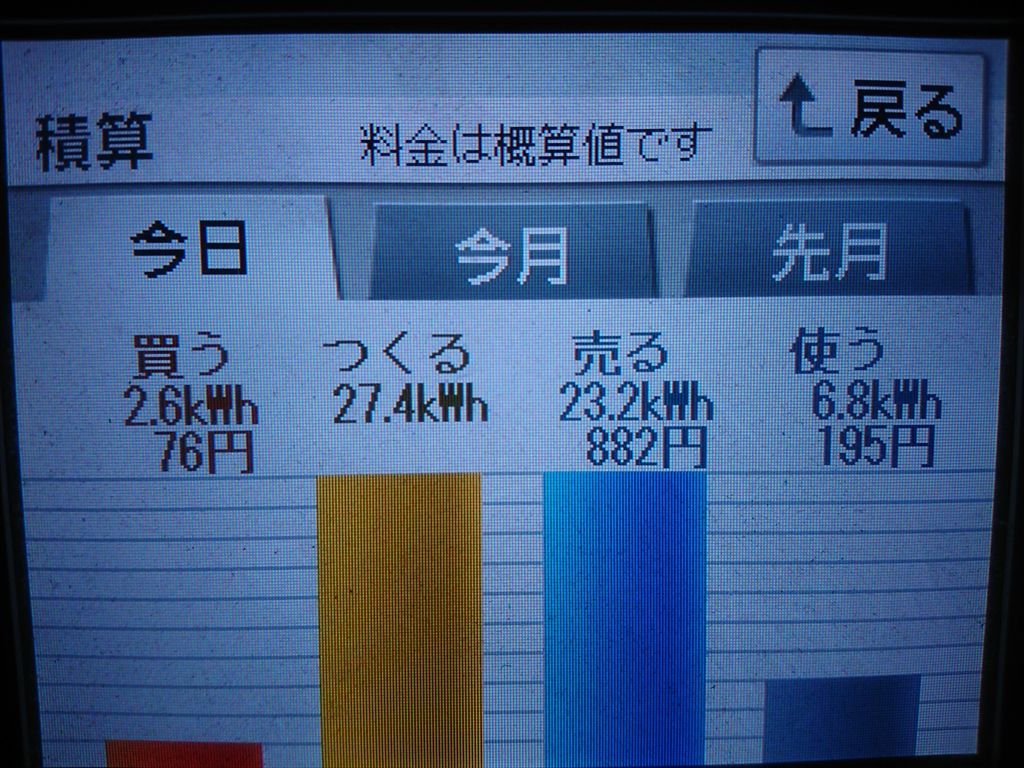 2020/5/2の太陽光発電量