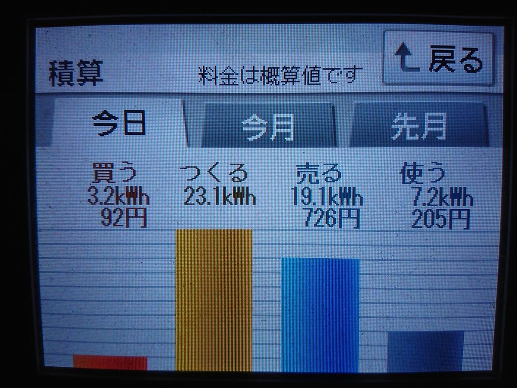 2020/5/5の太陽光発電量