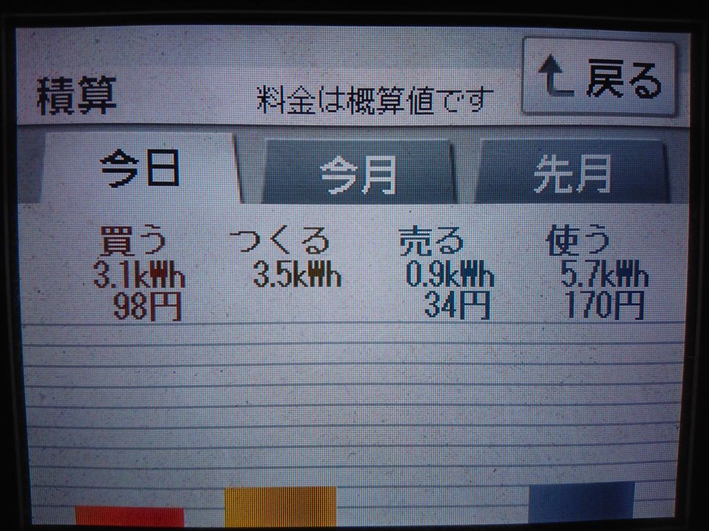 2020/5/6の太陽光発電量