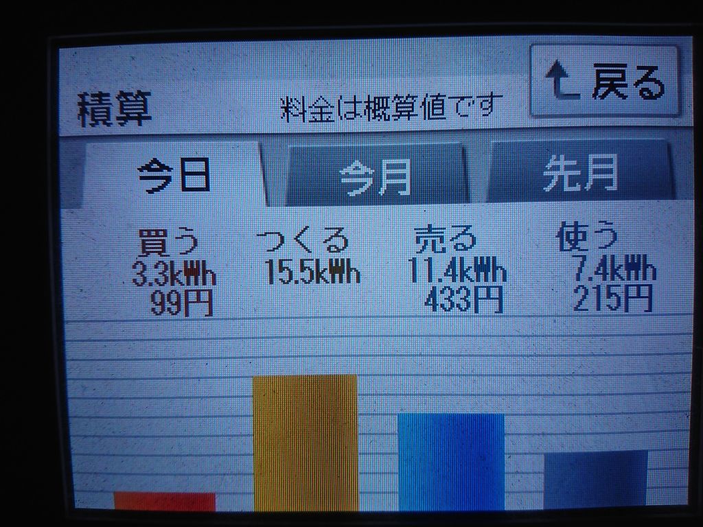 2020/5/9の太陽光発電量