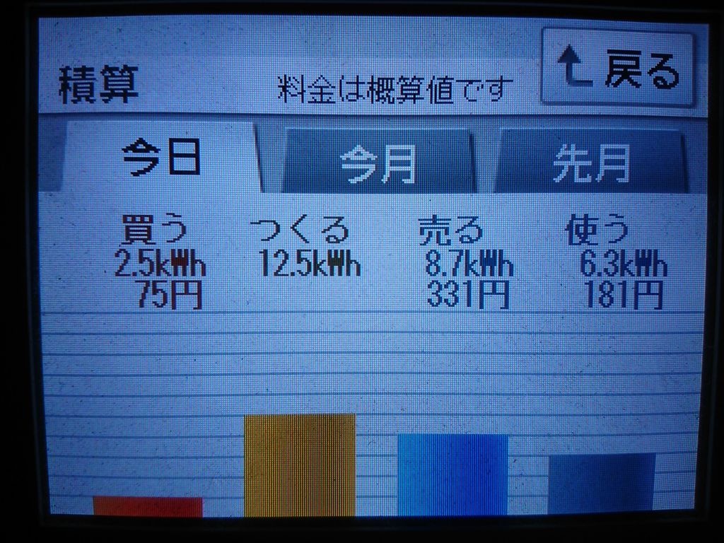 2020/5/10の太陽光発電量