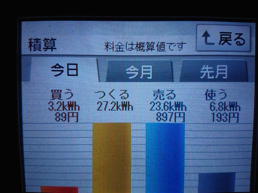 2020/5/11の太陽光発電量