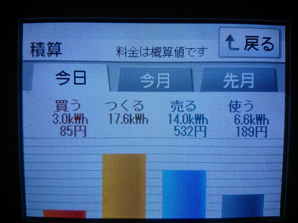 2020/5/12の太陽光発電量