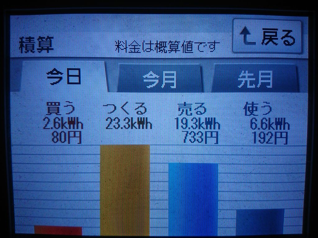 2020/5/13の太陽光発電量