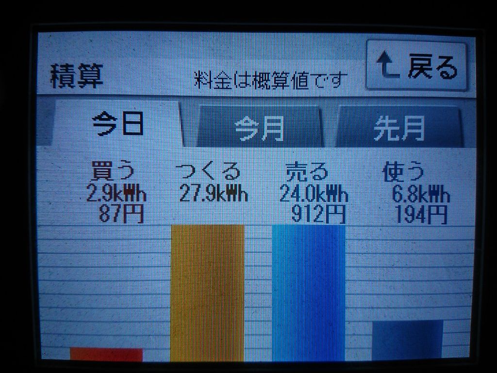 2020/5/14の太陽光発電量
