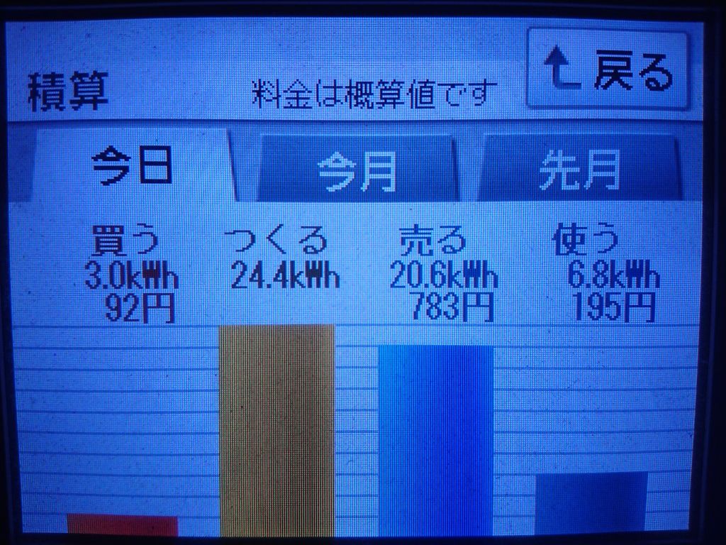 2020/5/15の太陽光発電量