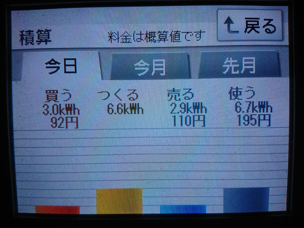 2020/5/16の太陽光発電量