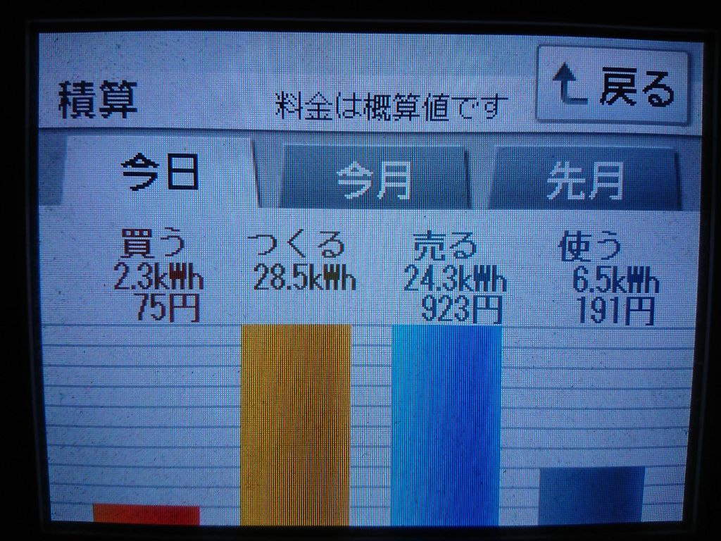 2020/5/17の太陽光発電量