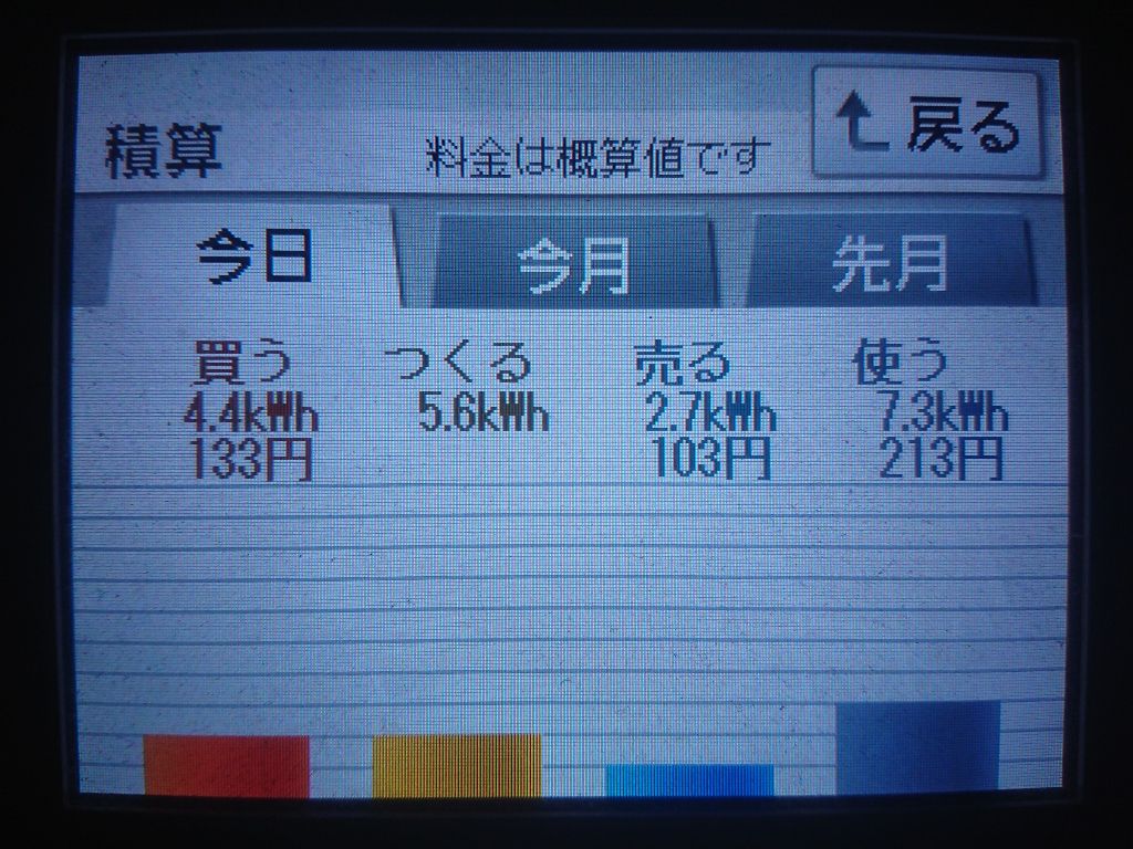 2020/5/18の太陽光発電量