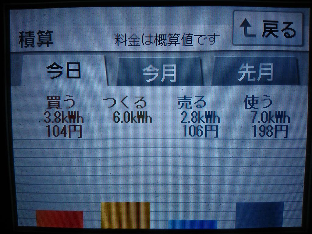 2020/5/19の太陽光発電量