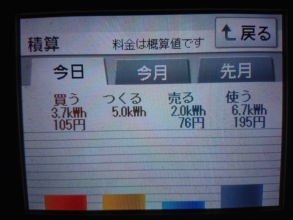 2020/5/20の太陽光発電量