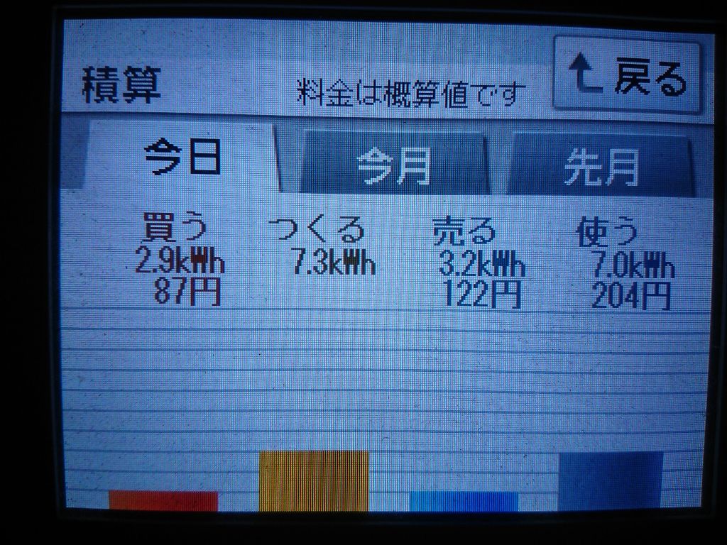 2020/5/21の太陽光発電量