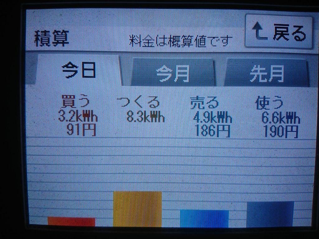 2020/5/22の太陽光発電量