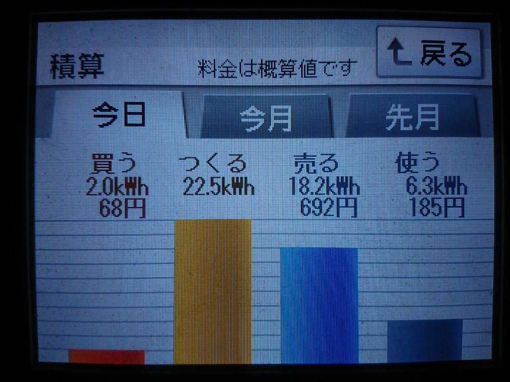 2020/5/24の太陽光発電量