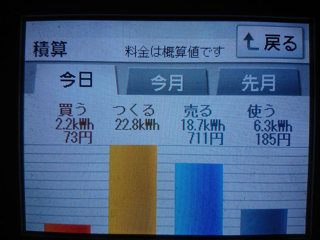 2020/5/25の太陽光発電量