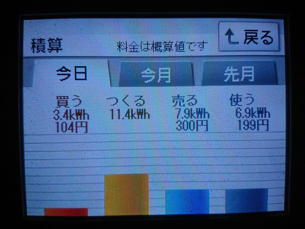 2020/5/26の太陽光発電量