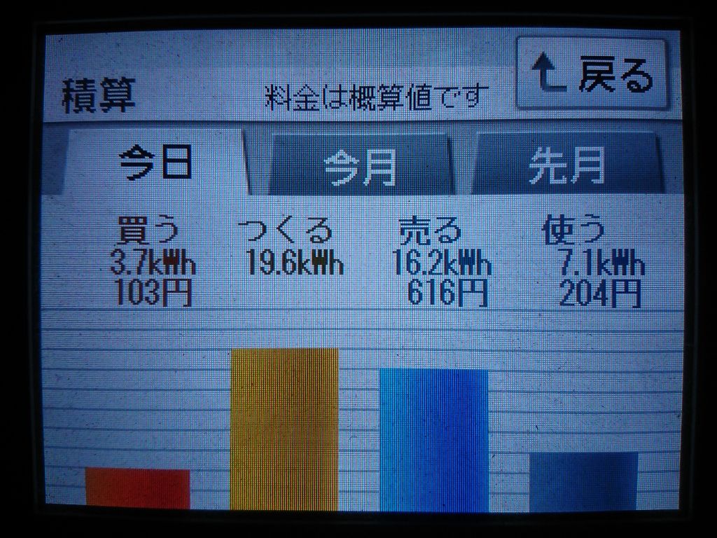 2020/5/27の太陽光発電量