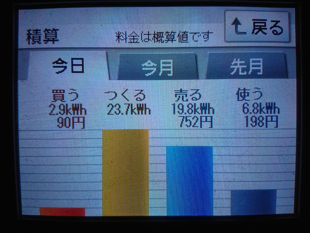 2020/5/28の太陽光発電量