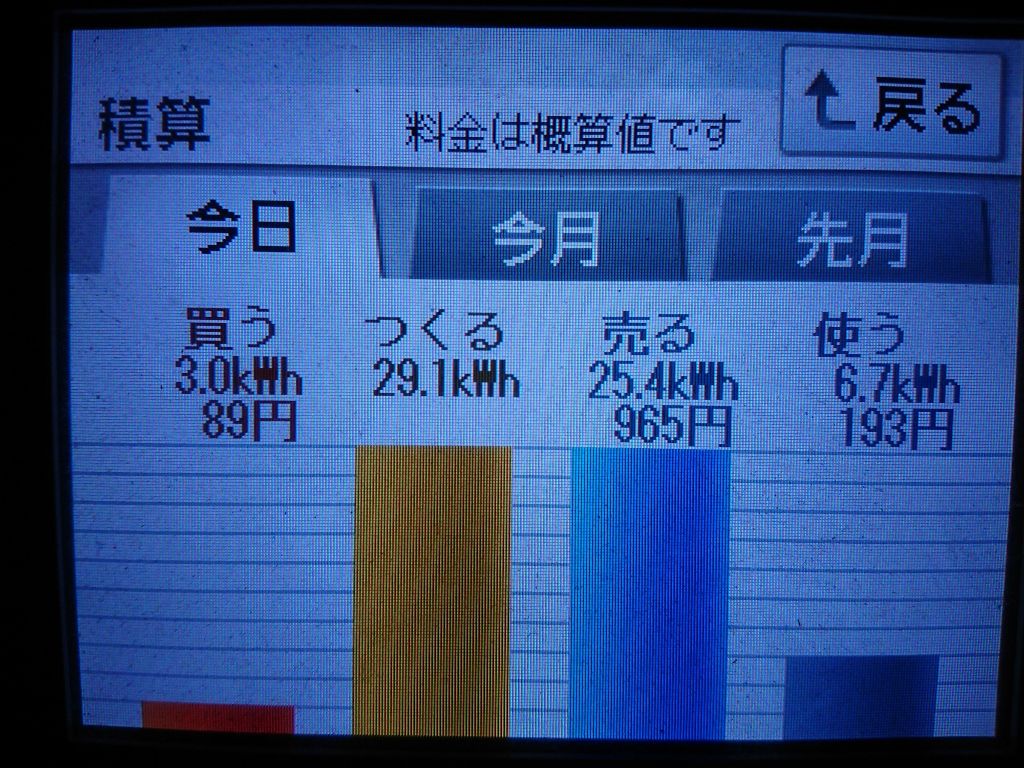 2020/5/29の太陽光発電量