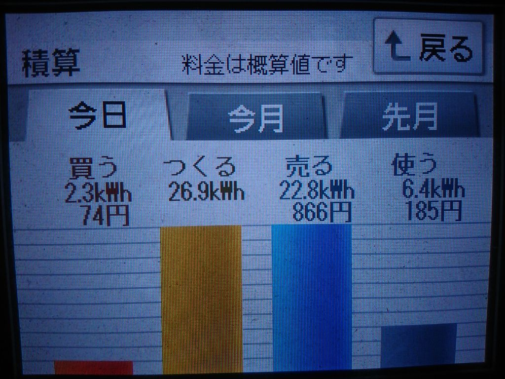 2020/5/30の太陽光発電量