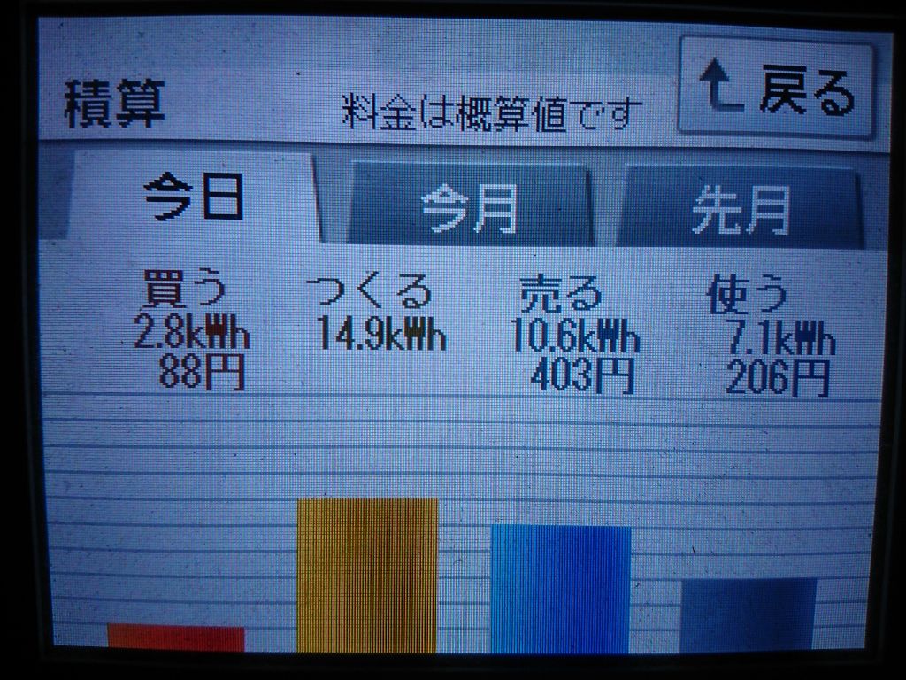 2020/5/31の太陽光発電量