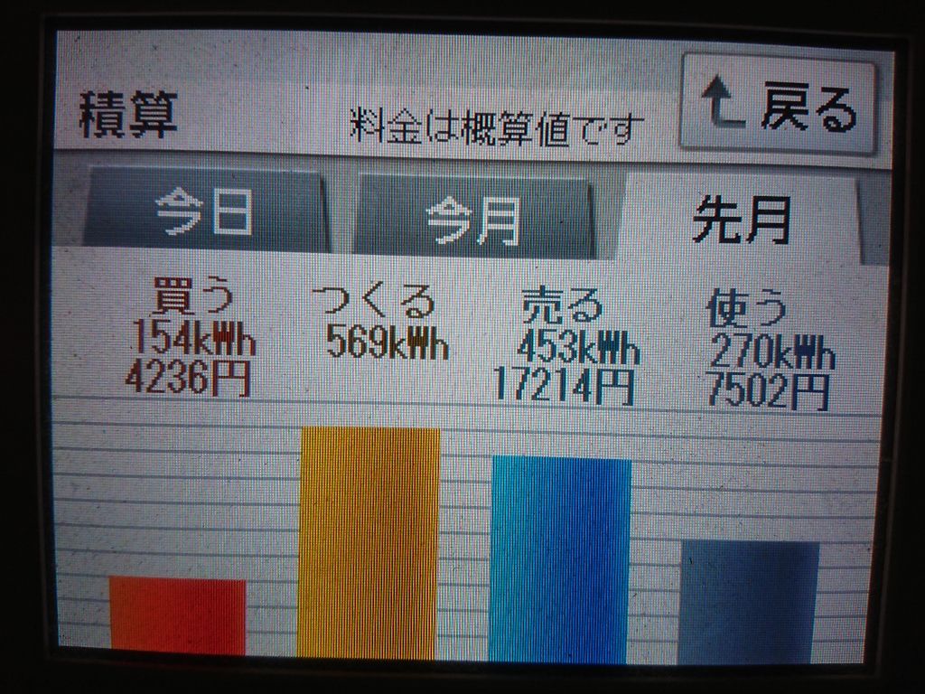 2020年5月の太陽光発電による経済効果