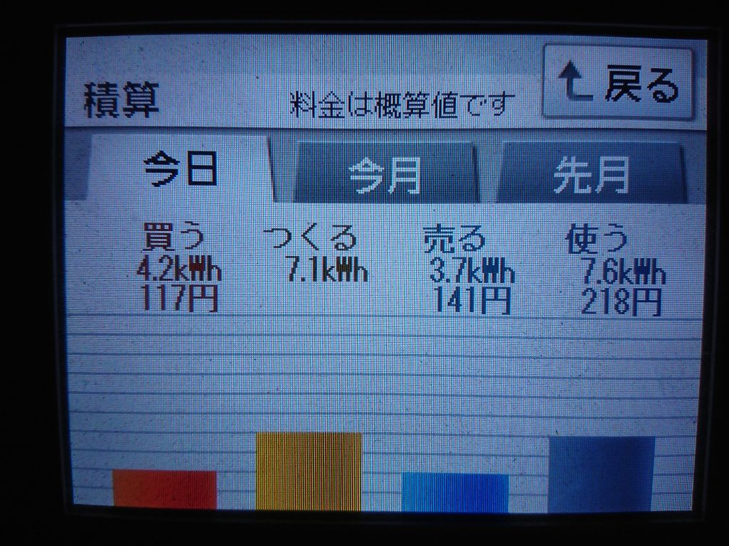 2020/6/1の太陽光発電量