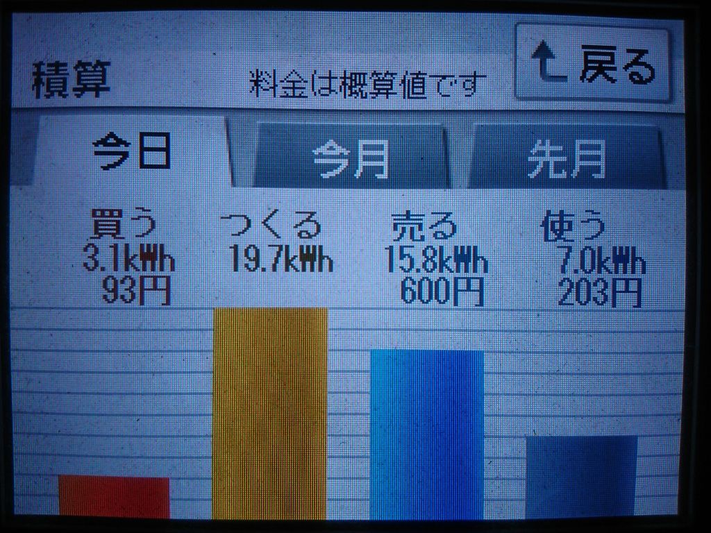 2020/6/2の太陽光発電量