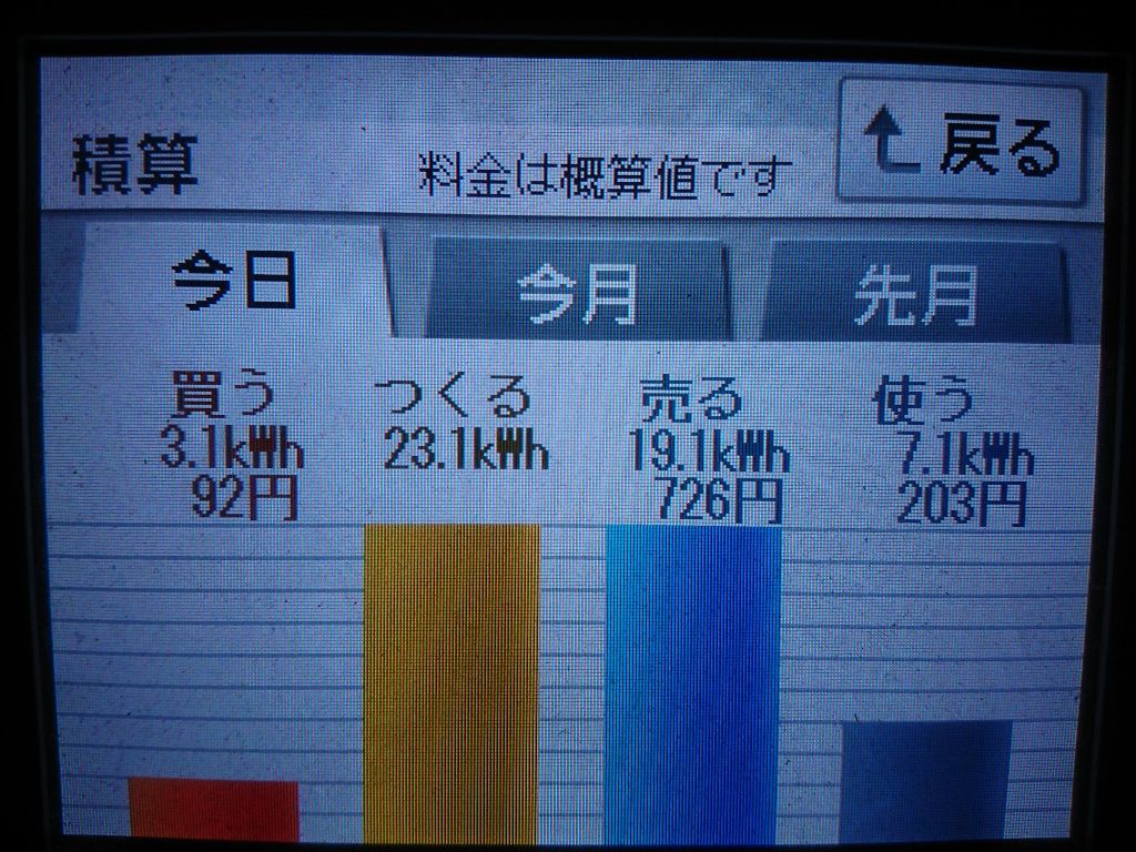2020/6/3の太陽光発電量