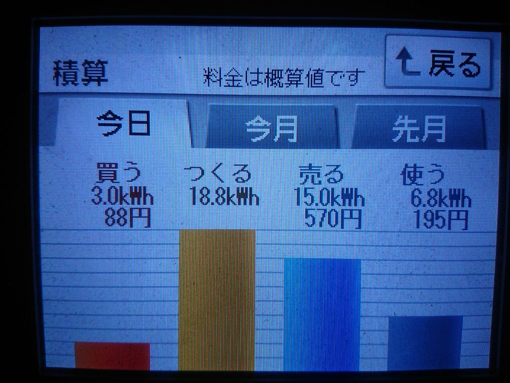 2020/6/4の太陽光発電量