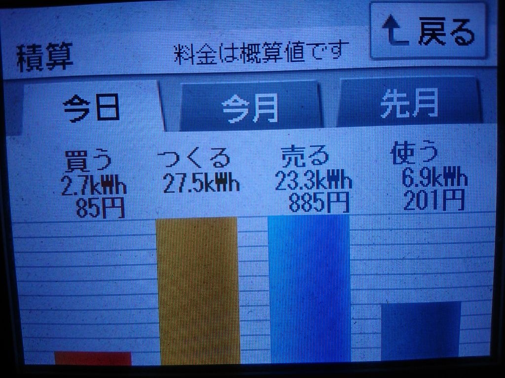 2020/6/5の太陽光発電量