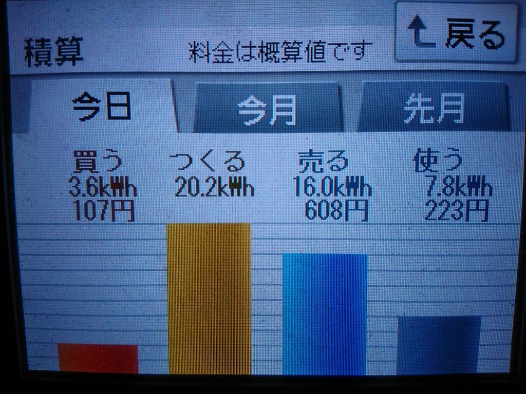 2020/6/6の太陽光発電量