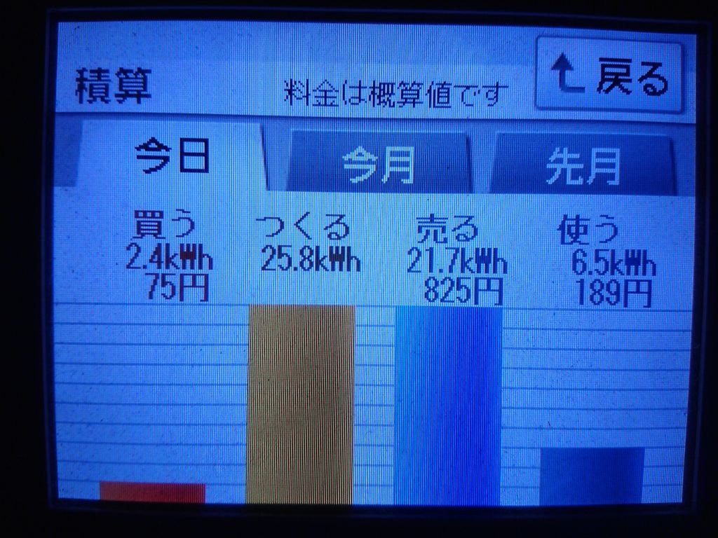 2020/6/7の太陽光発電量