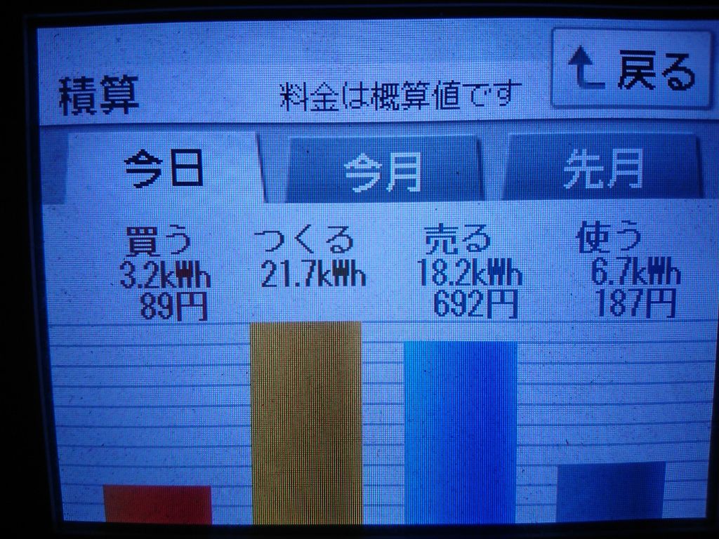 2020/6/8の太陽光発電量