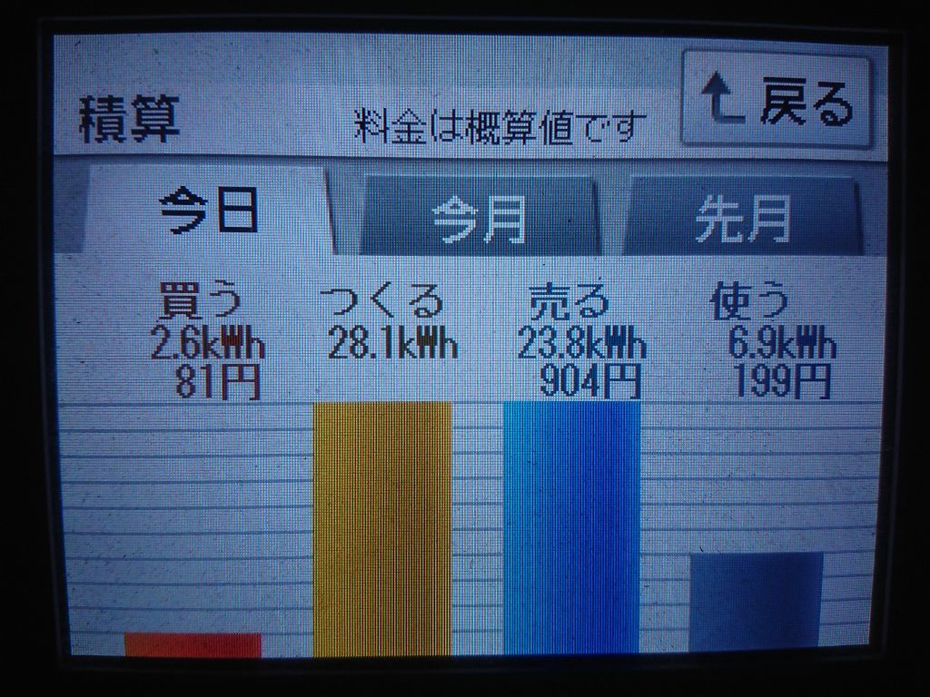 2020/6/10の太陽光発電量