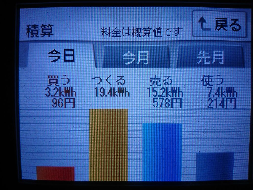 2020/6/12の太陽光発電量