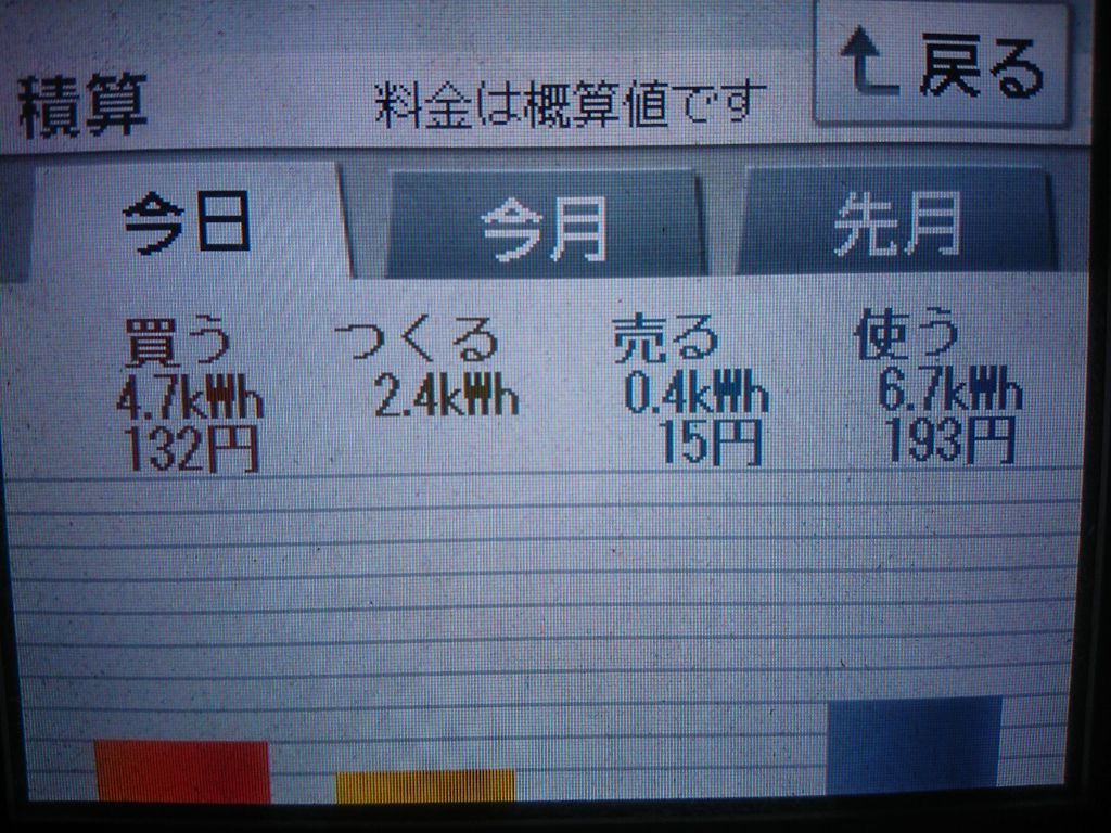 2020/6/13の太陽光発電量