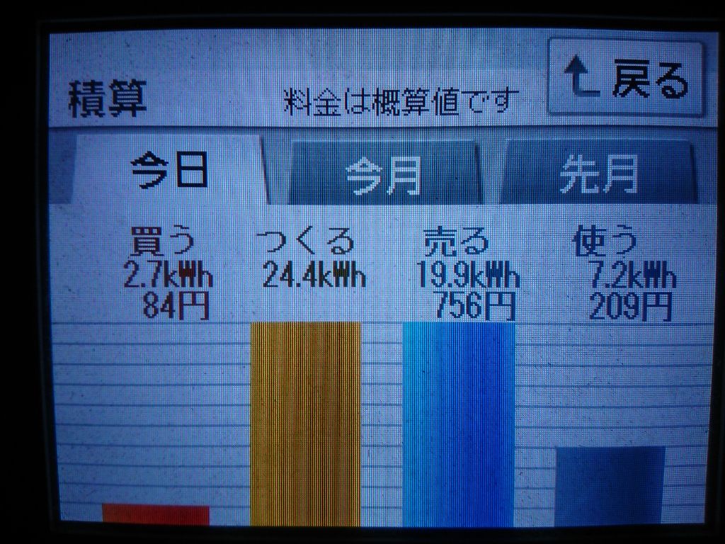 2020/6/15の太陽光発電量