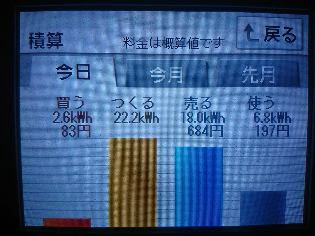 2020/6/16の太陽光発電量