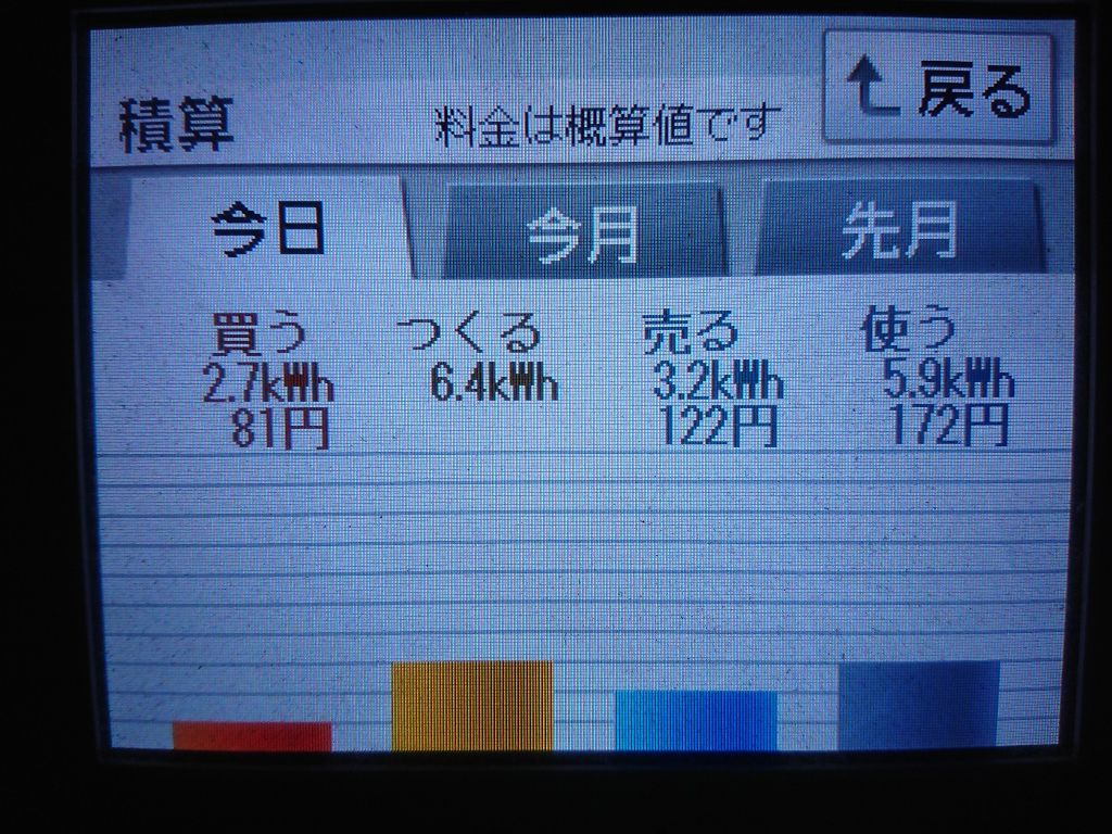 2020/6/14の太陽光発電量