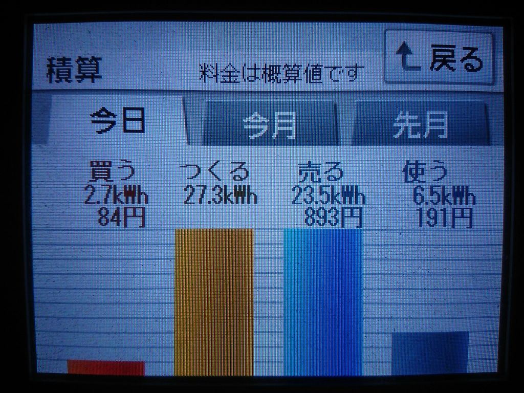 2020/6/17の太陽光発電量