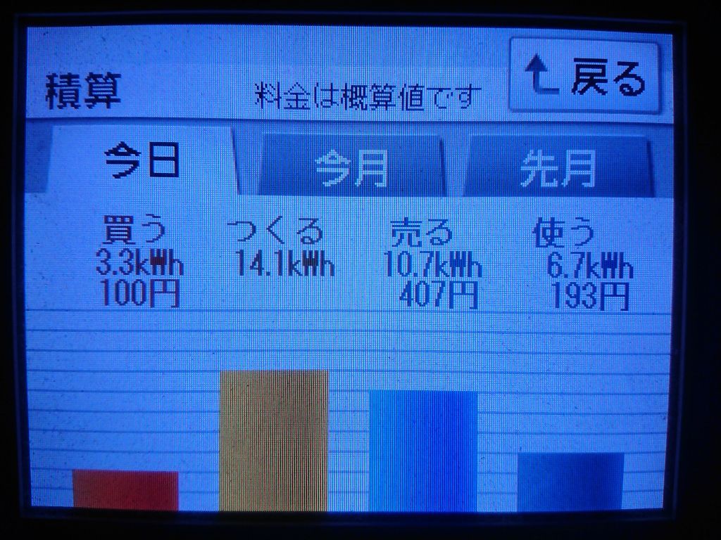 2020/6/18の太陽光発電量
