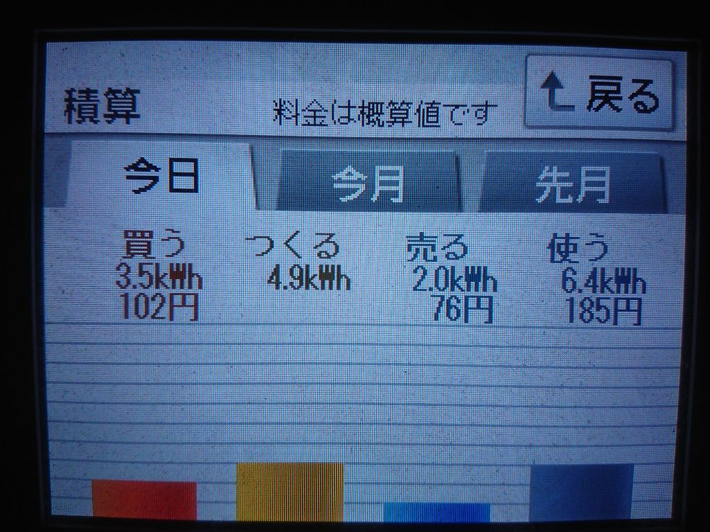 2020/6/19の太陽光発電量