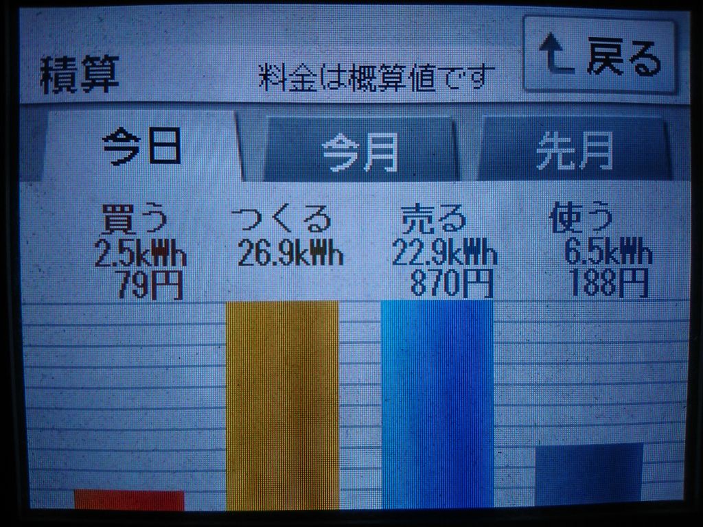 2020/6/20の太陽光発電量